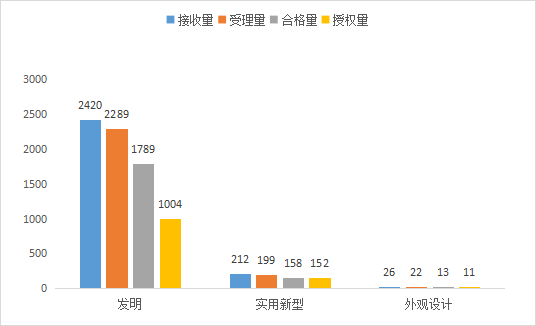 思尔六在2022年专利预审分析报告（合肥市知识产权保护中心）申请与实审授权量比率排名前五